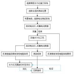 色逼大视频基于直流电法的煤层增透措施效果快速检验技术